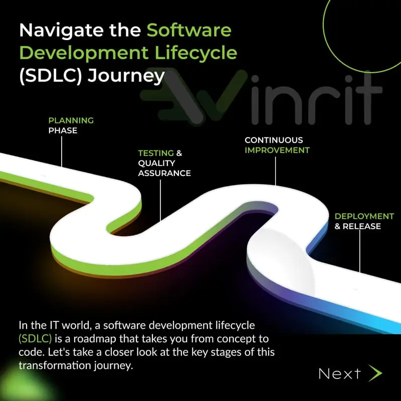 Navigate the Software Development Lifecycle (SDLC) Journey ๐โจ